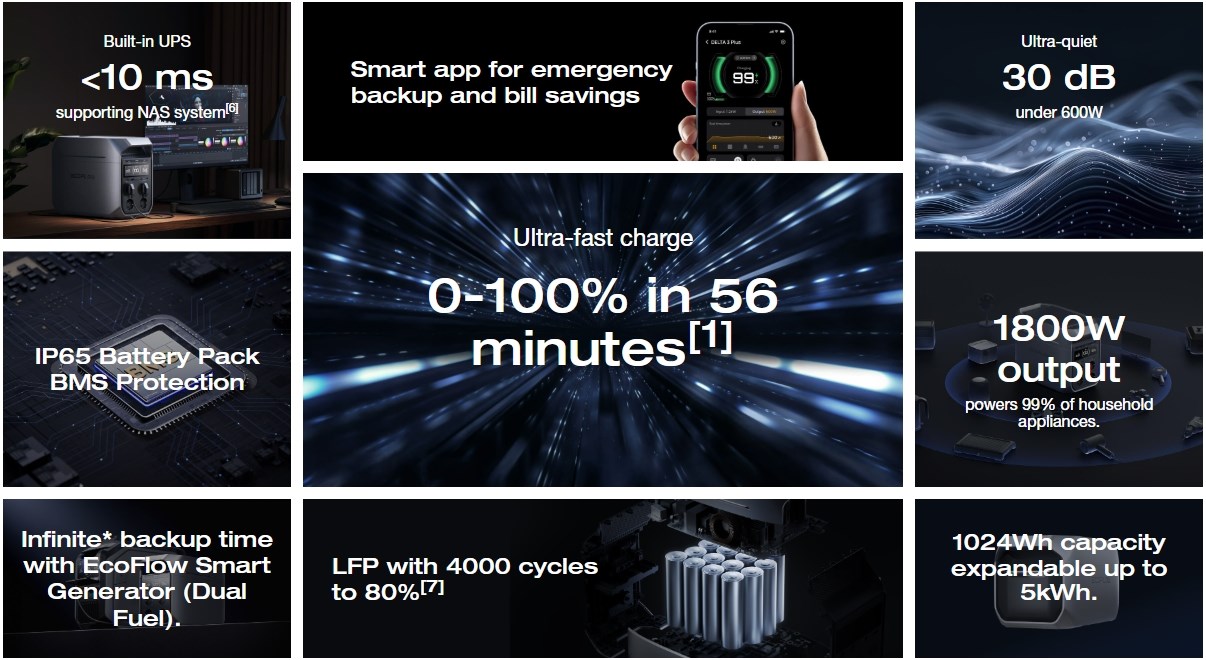 Ecoflow Delta 3 Plus