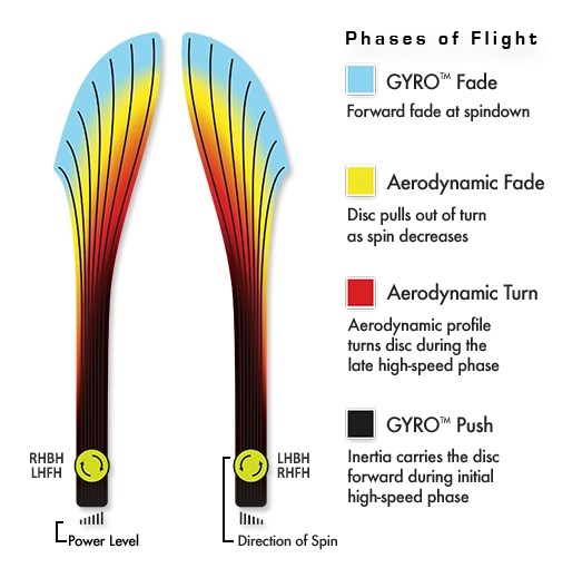 MVP Proton Driver Octane - Assorteret