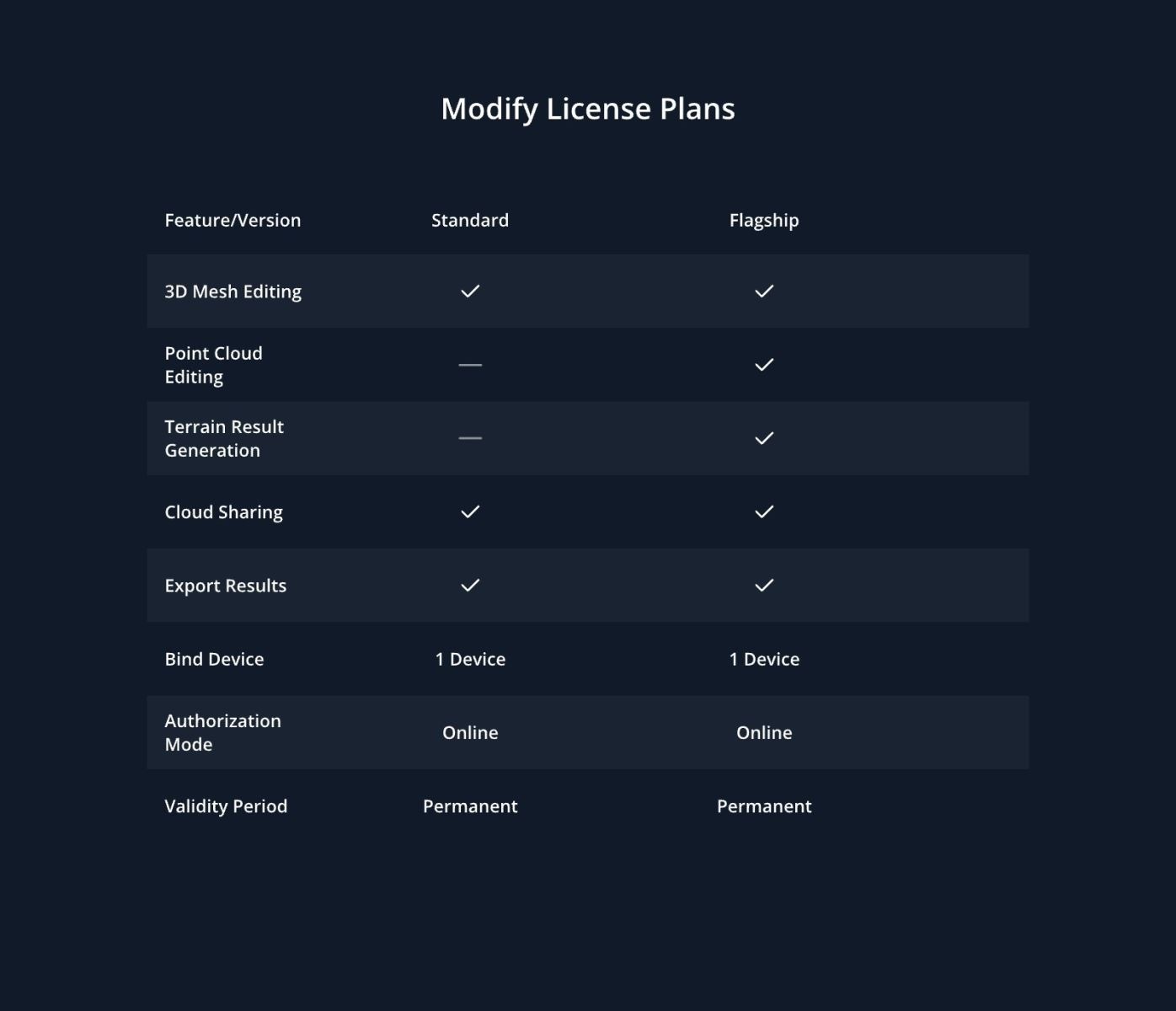 DJI Terra Flagship Online - Permanent