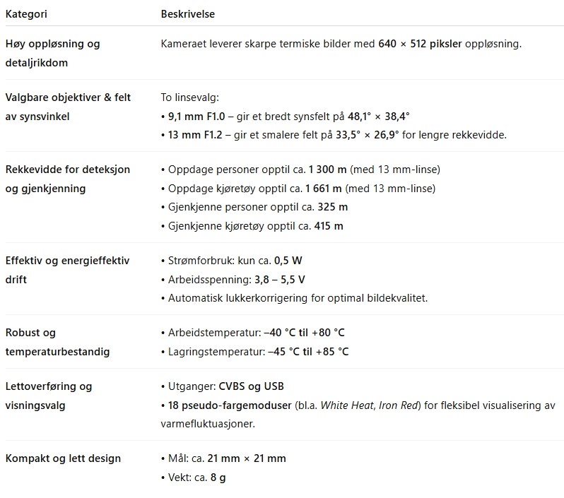 Boscam CL-D640 infrardt termisk kamera