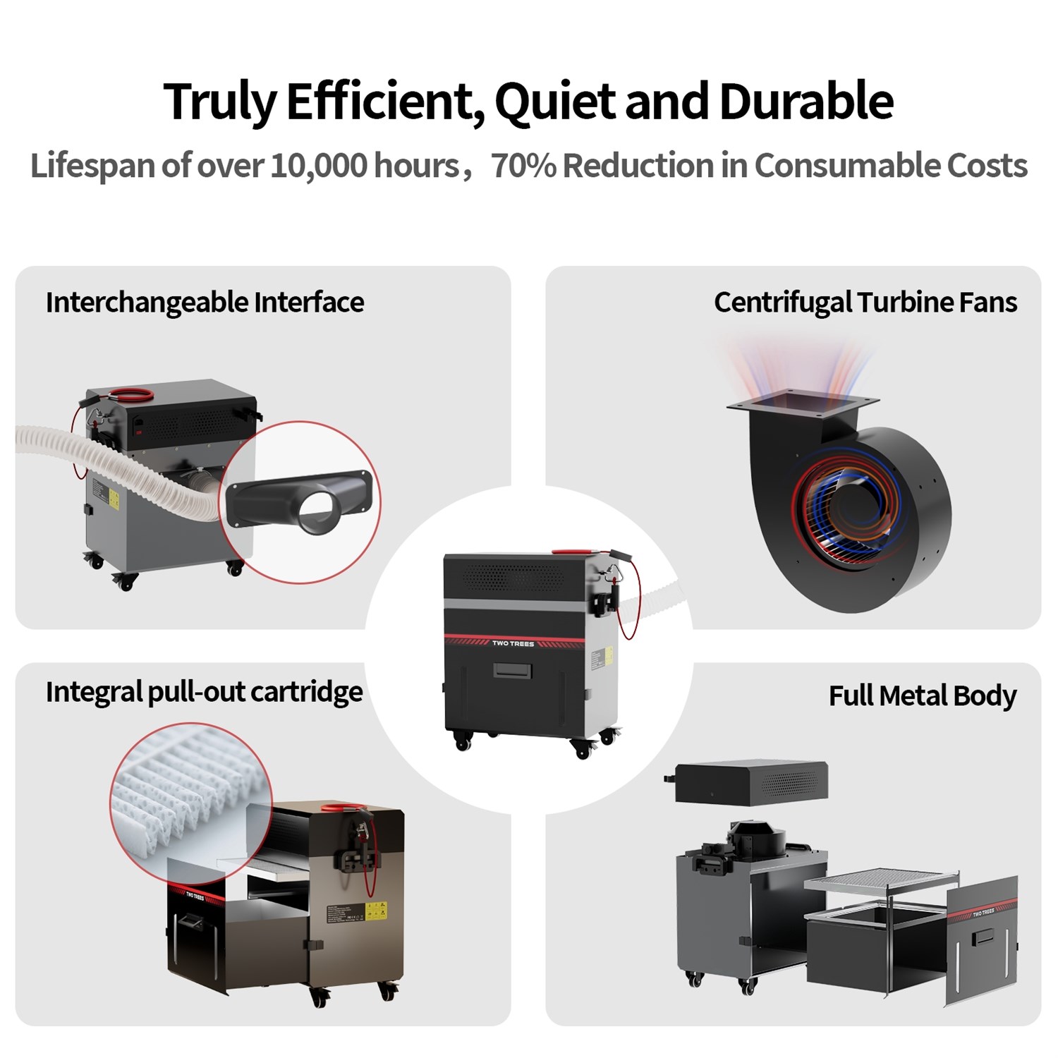 Twotrees CNC-maskine stvsuger M2