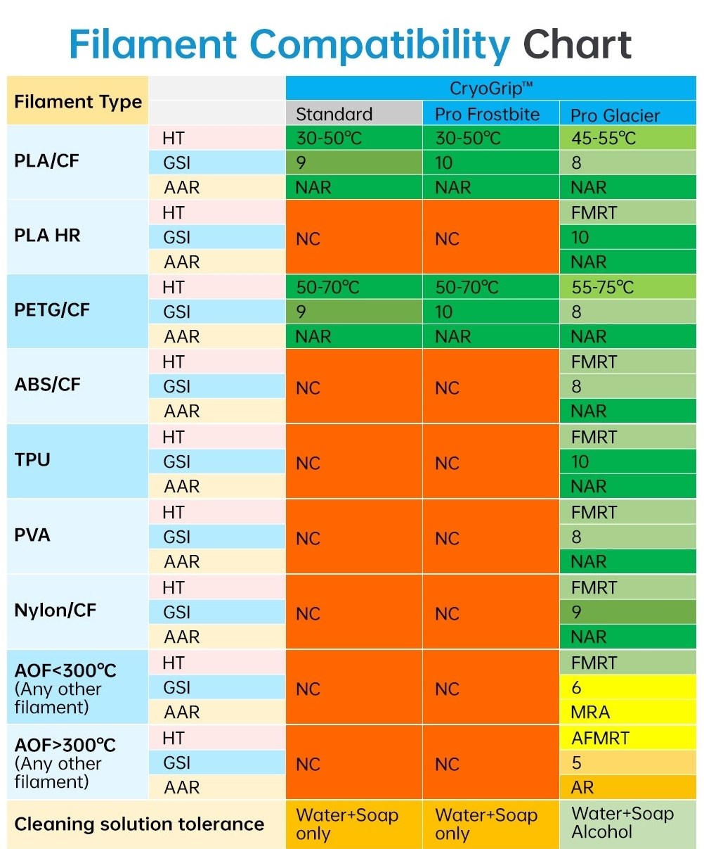 Panda CryoGrip Pro Frostible Orange - A1/P1/X1/A1