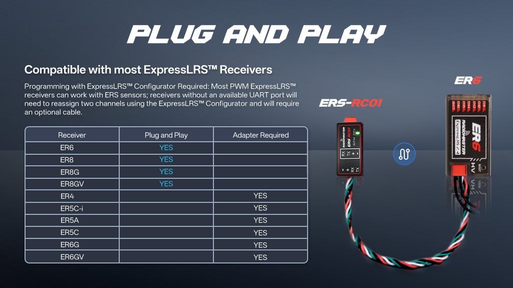 Radiomaster ERS RC01 - CDI Gas Engine Tachometer