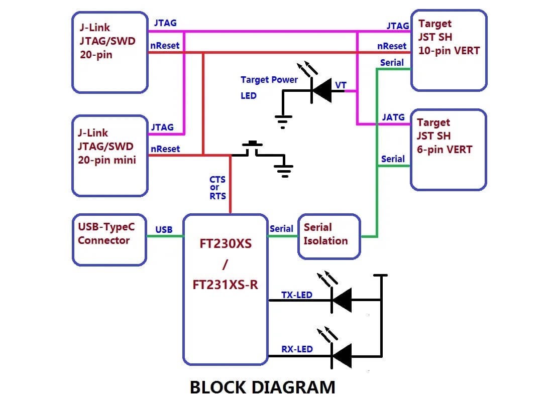 Holybro Pixhawk Debug Adapter