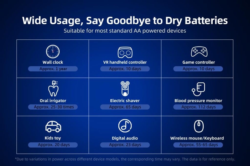 Xtar AA 1.5V 4150mWh batterier 4 stk.