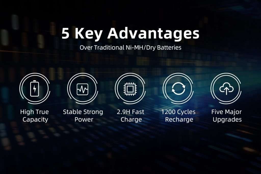 Xtar AA 1.5V 4150mWh batterier 4 stk.