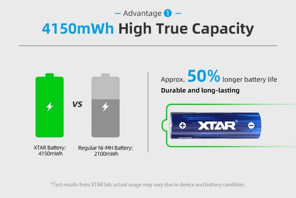 Xtar AA 1.5V 4150mWh batterier 4 stk.