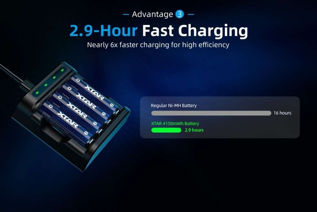 Xtar AA 1.5V 4150mWh batterier 4 stk.