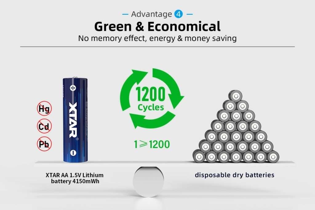 Xtar AA 1.5V 4150mWh batterier 4 stk.