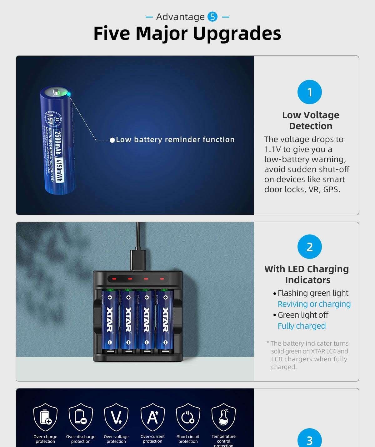 Xtar AA 1.5V 4150mWh batterier 4 stk.