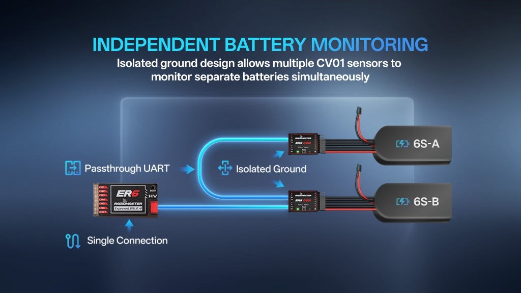 Radiomaster ERS-CV01 - Cell Voltage Sensor ELRS