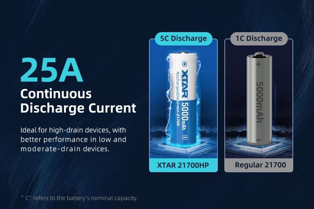 Xtar 21700 HK 5000 mAh 25A Li-ion