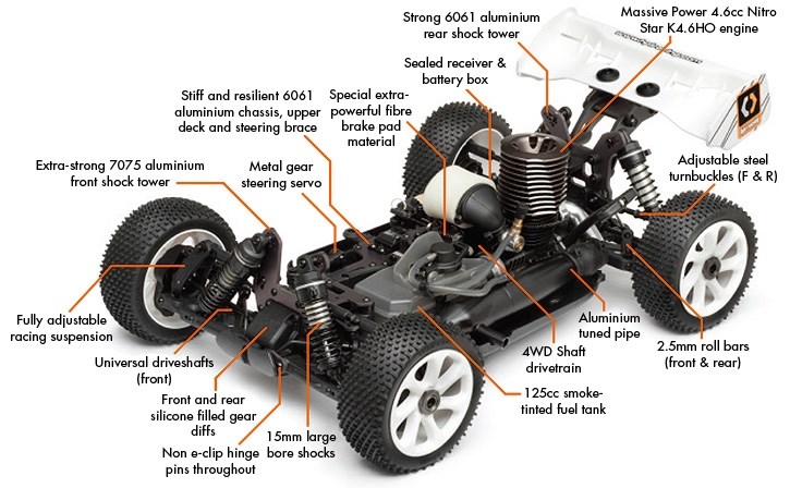 Chassis Layout