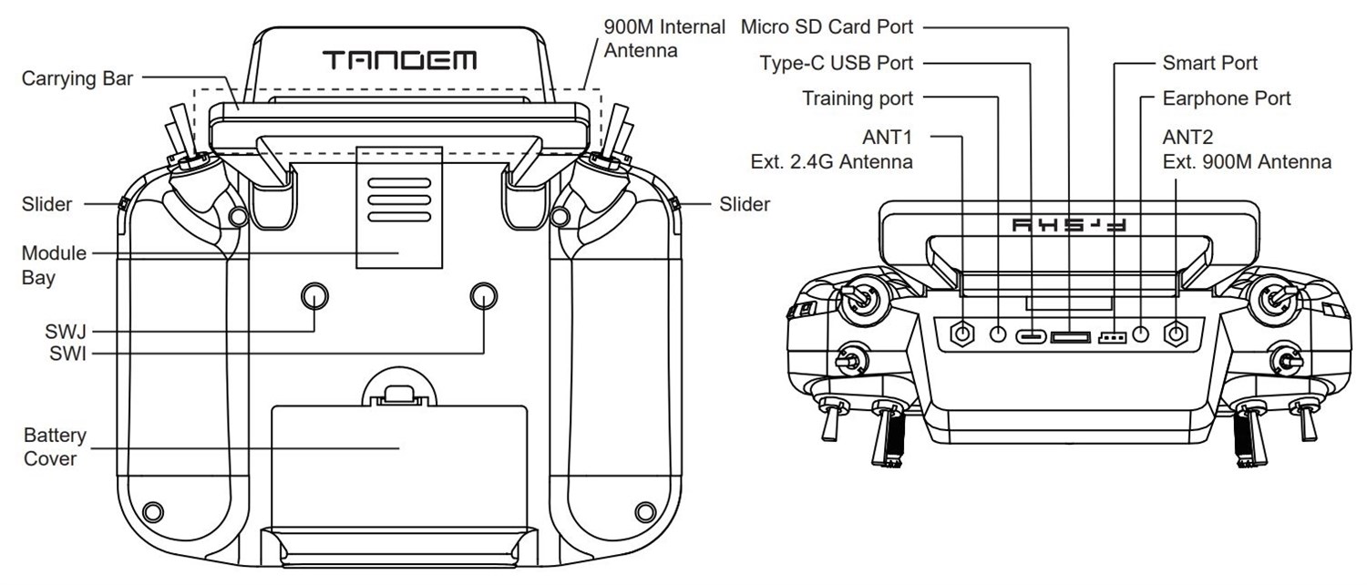 FrSky Tandem X18 SE Udg