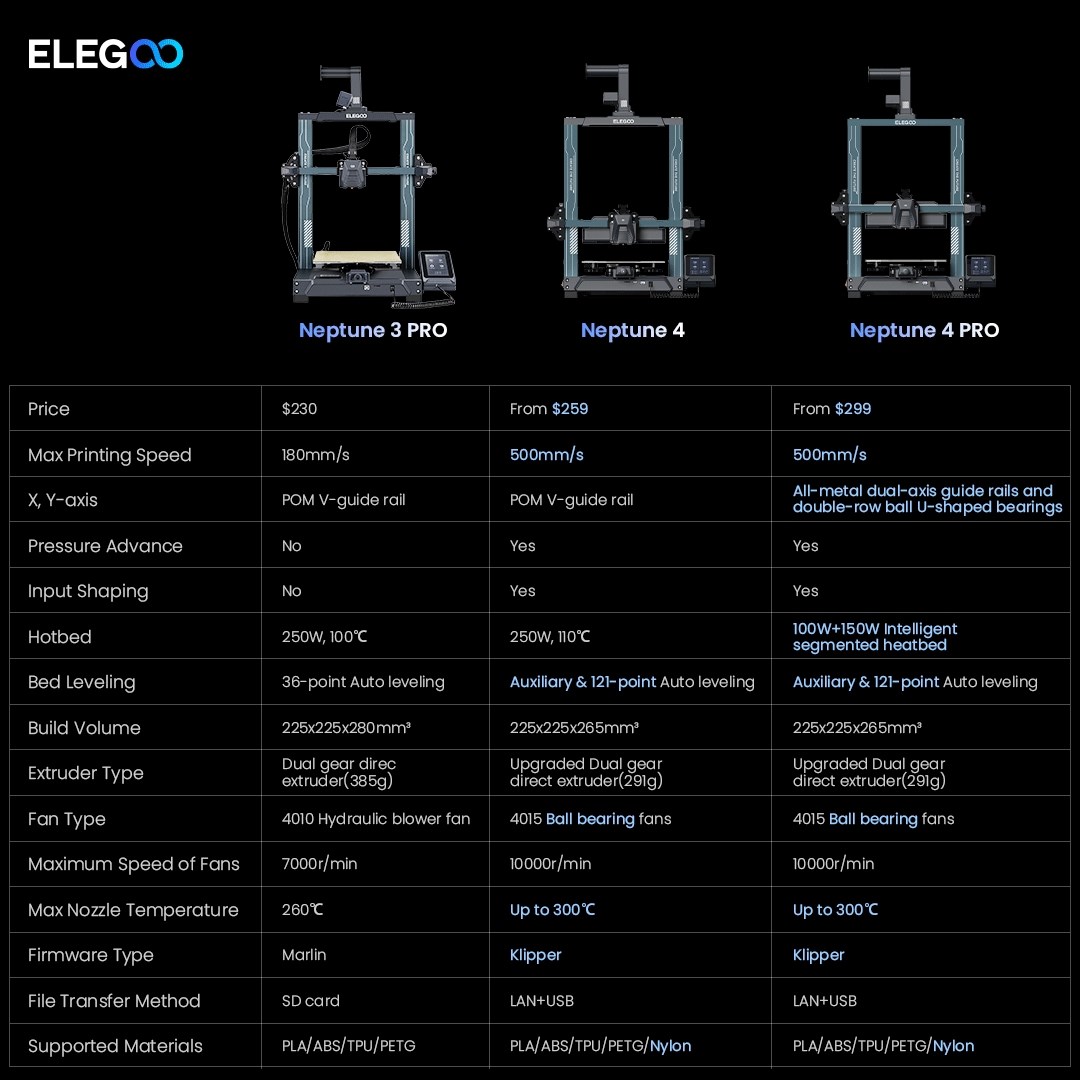 Elegoo Neptune 4 Pro - 3D printer