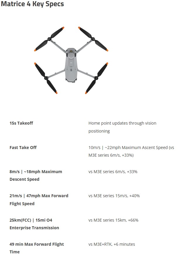 DJI Matrice 4E SP Plus