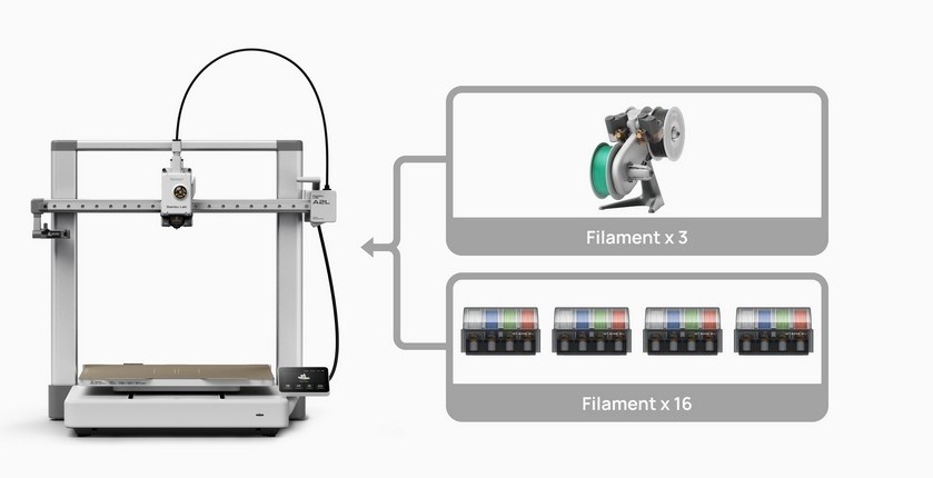 Bambu Lab A2L - 3D-printer